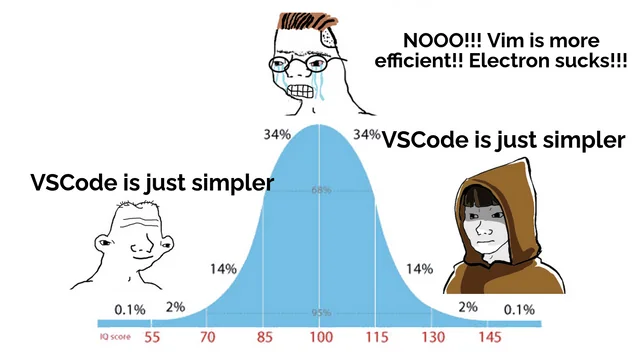 Cover Image NeoVim Vs Other Text Editor!